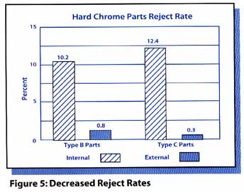 chrome plating process pdf